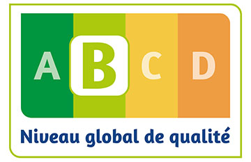 Niveau global : B